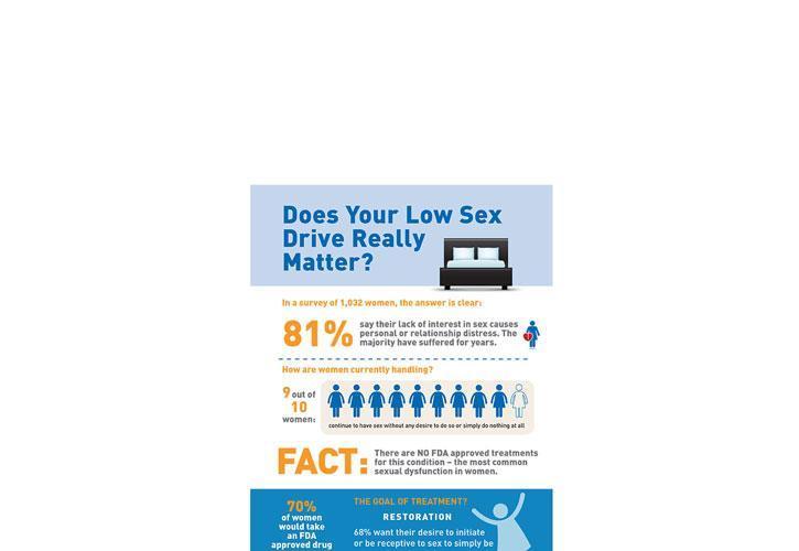 Living With Low Libido; A Guide to Understanding and Compromise Part 1